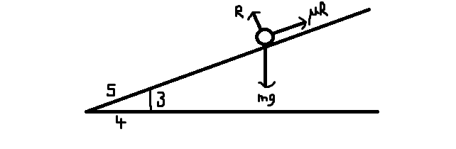 angle on a plane