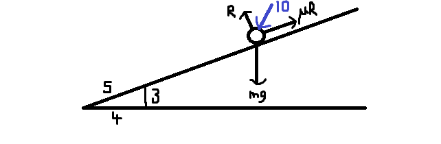 angle on a plane